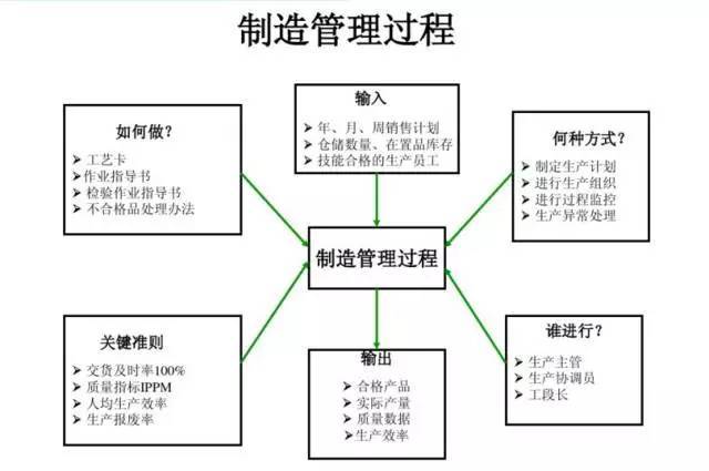 聚焦生产管理,看MES如何做好过程控制 聚焦生产管理,看MES如何做好过程控制